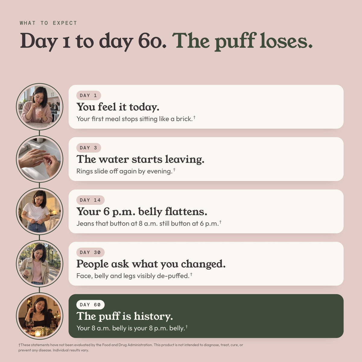 Day 1 to day 60