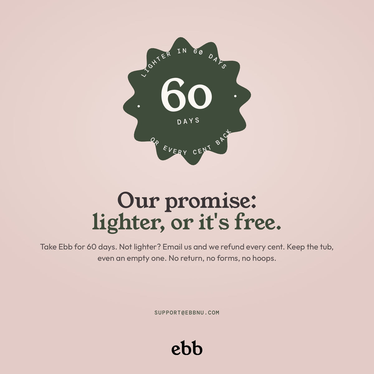 60-day guarantee